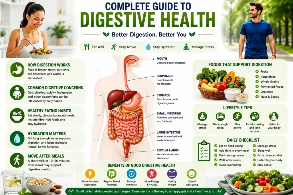 Complete Guide to Digestive Health​​