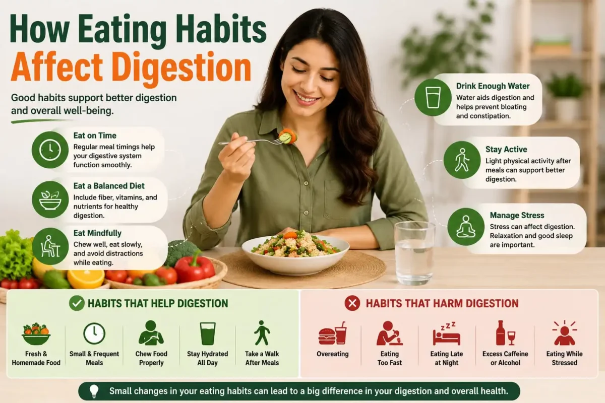How Eating Habits Affect Digestion